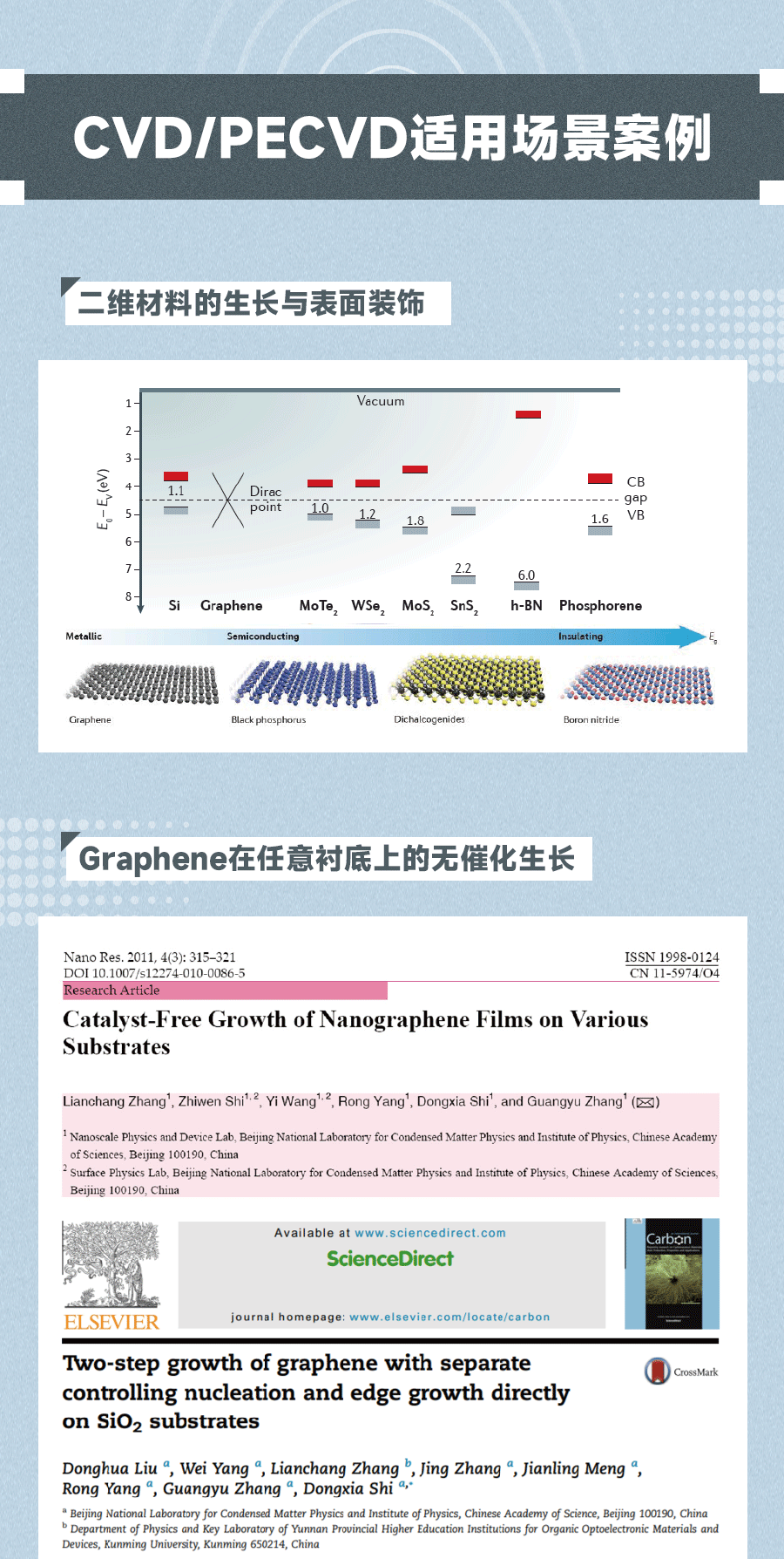 CVD應(yīng)用——Graphene在任意襯底上的無催化生長(zhǎng)